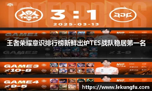 王者荣耀意识排行榜新鲜出炉TES战队稳居第一名